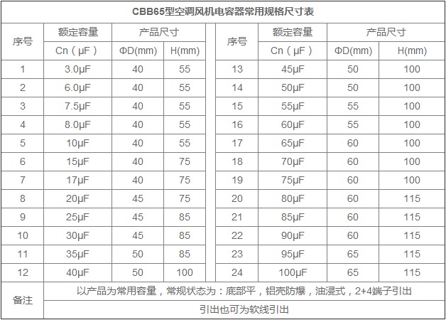 空調(diào)風機電容器規(guī)格尺寸表