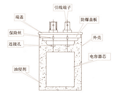 空調(diào)風機電容器外形結(jié)構(gòu)圖